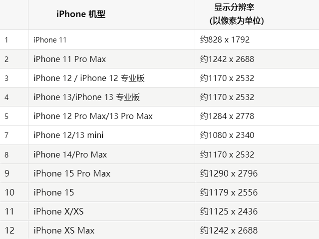 苹蒲江果维修分享iPhone主屏幕壁纸显得模糊怎么办