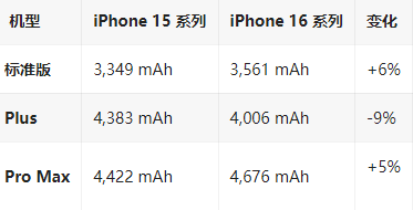 蒲江苹果16维修分享iPhone16/Pro系列机模再曝光