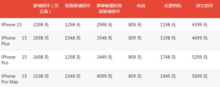 蒲江苹果15维修站中心分享修iPhone15划算吗