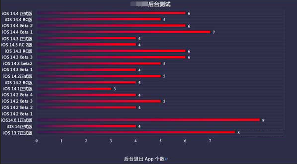 蒲江苹果手机维修分享iOS14.5beta1续航怎么样 