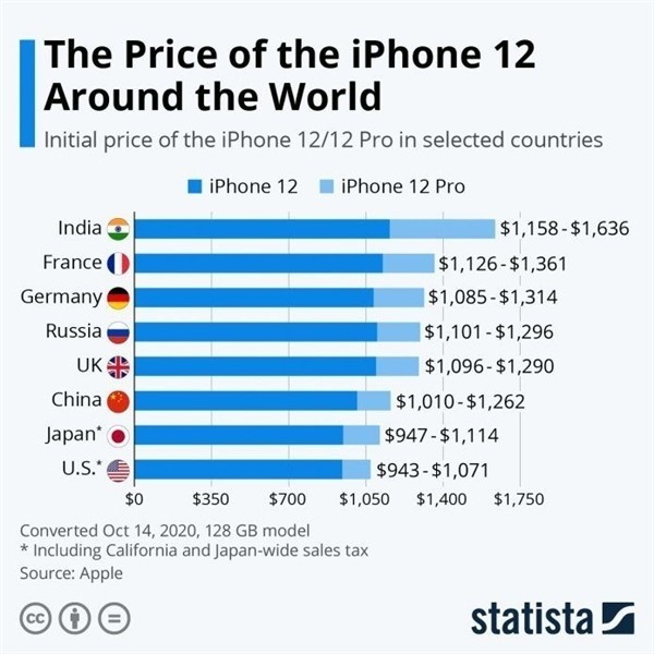 蒲江苹果手机维修分享哪个购买iPhone 12/12 Pro更便宜 