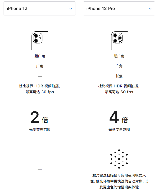 蒲江苹果手机维修分享苹果 iPhone 12 与 iPhone 12 Pro 选哪款 
